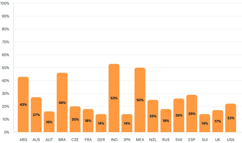 Chart 1@2x